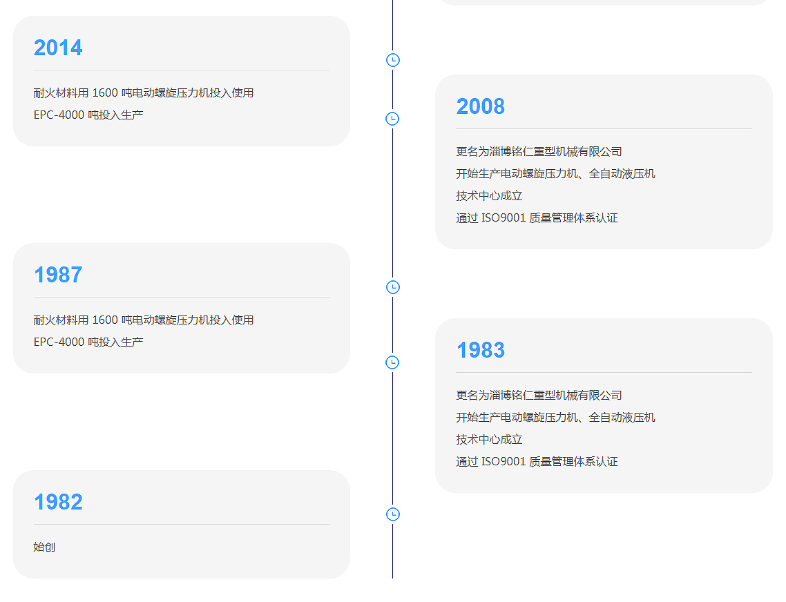 发展历程